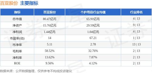 個人衛生用品白馬股活躍 百亞股份周漲幅12.42%，主力資金凈流入超7000萬元