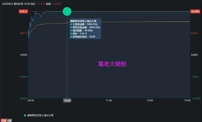飛云江半路搶籌，申港上海2萬手尾盤點(diǎn)火 雙良節(jié)能與豪悅護(hù)理上演題材爭霸