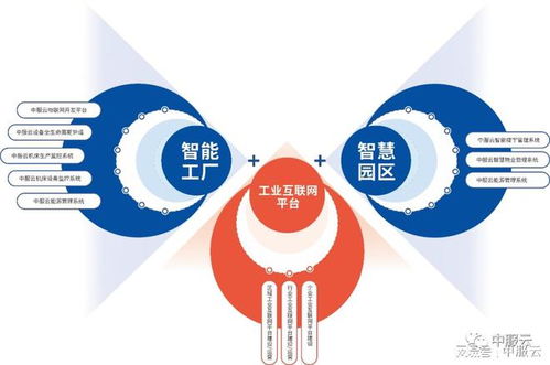 西軟之星榜單揭曉 中服云榮膺“自研之星”稱號，引領物聯網技術研發新浪潮