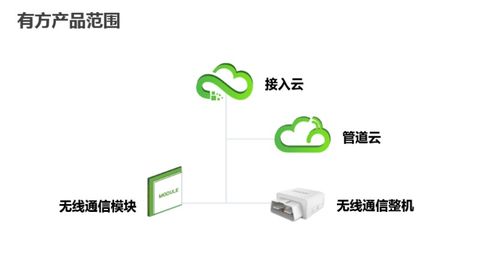 深圳市物聯網產業協會2020物聯網名企行暨第三期行業資源精準對接會圓滿落幕，聚焦技術研發新突破