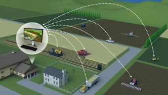 全球視野下的智慧農(nóng)業(yè) 政府扶持與物聯(lián)網(wǎng)技術(shù)研發(fā)的雙輪驅(qū)動(dòng)