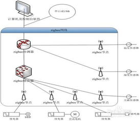 物聯(lián)網(wǎng)實(shí)驗(yàn)室 技術(shù)研發(fā)的創(chuàng)新引擎與未來藍(lán)圖
